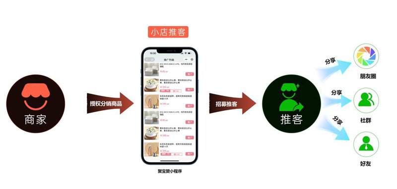小程序开发：打造轻量级应用的新趋势
