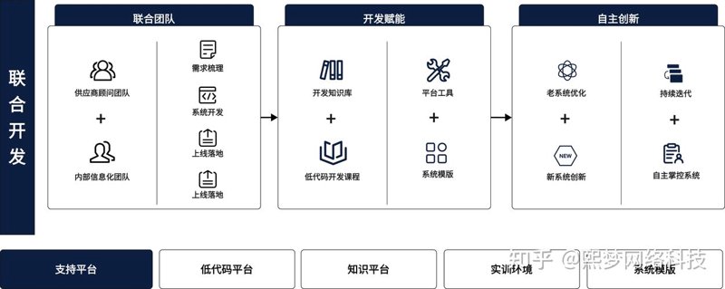 App定制：打造专属智能生活的新思路